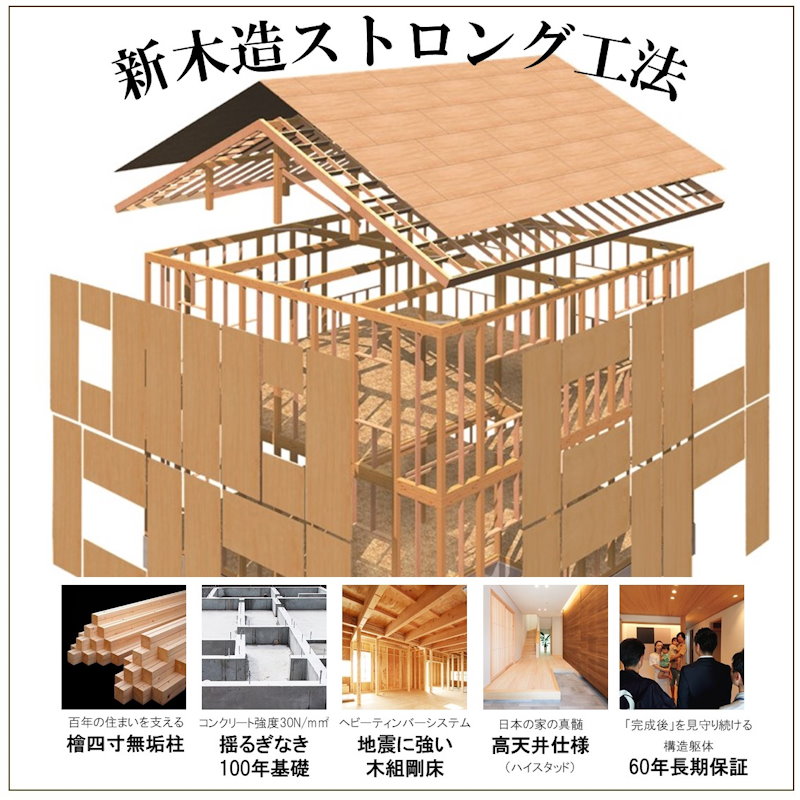構造現場案内