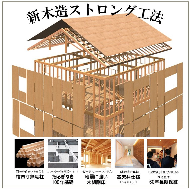 基礎現場見学会