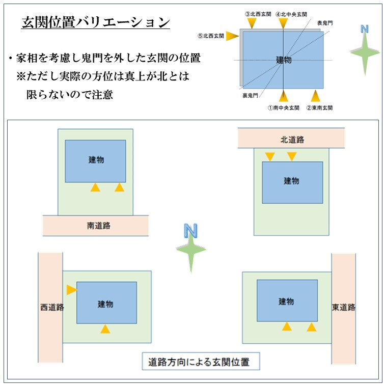土地探し相談会