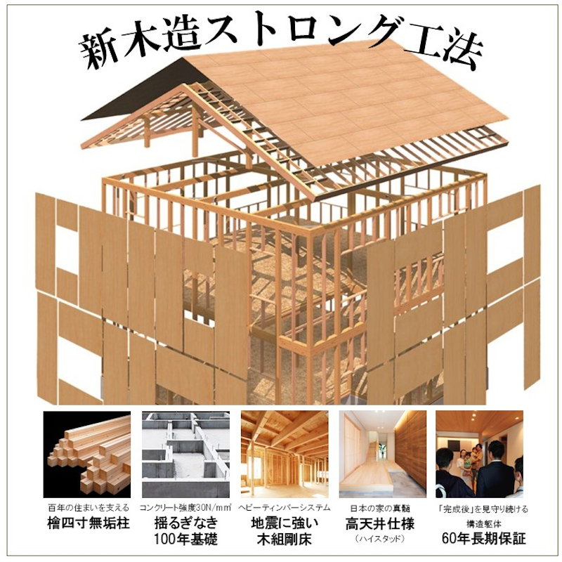 構造現場見学会
