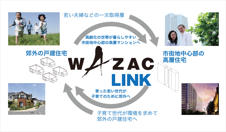 WAZAC LINK