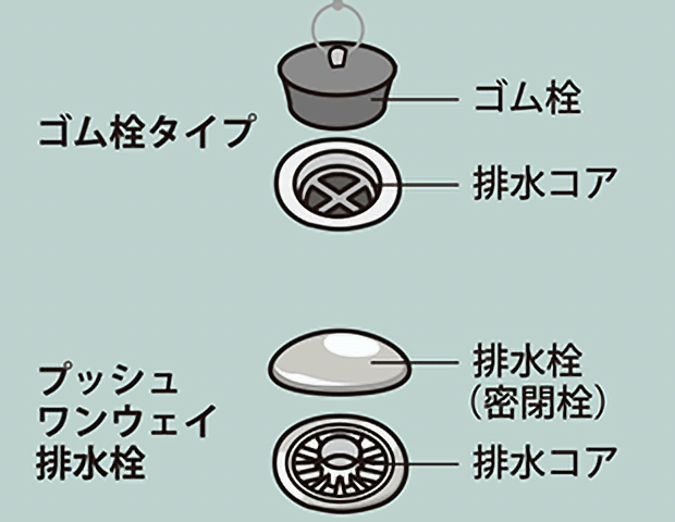 ゴム栓タイプと排水栓があります