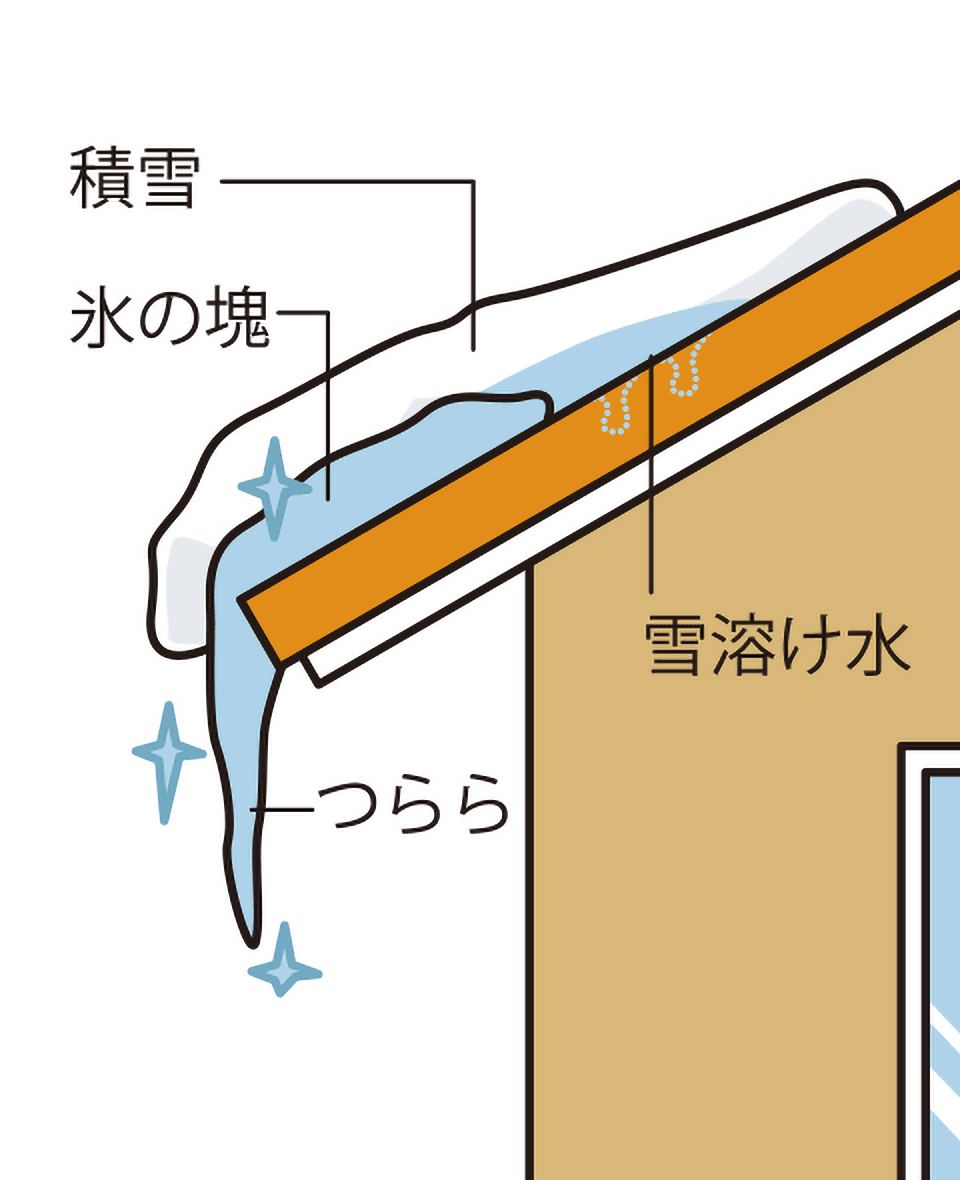 すがもれ現象