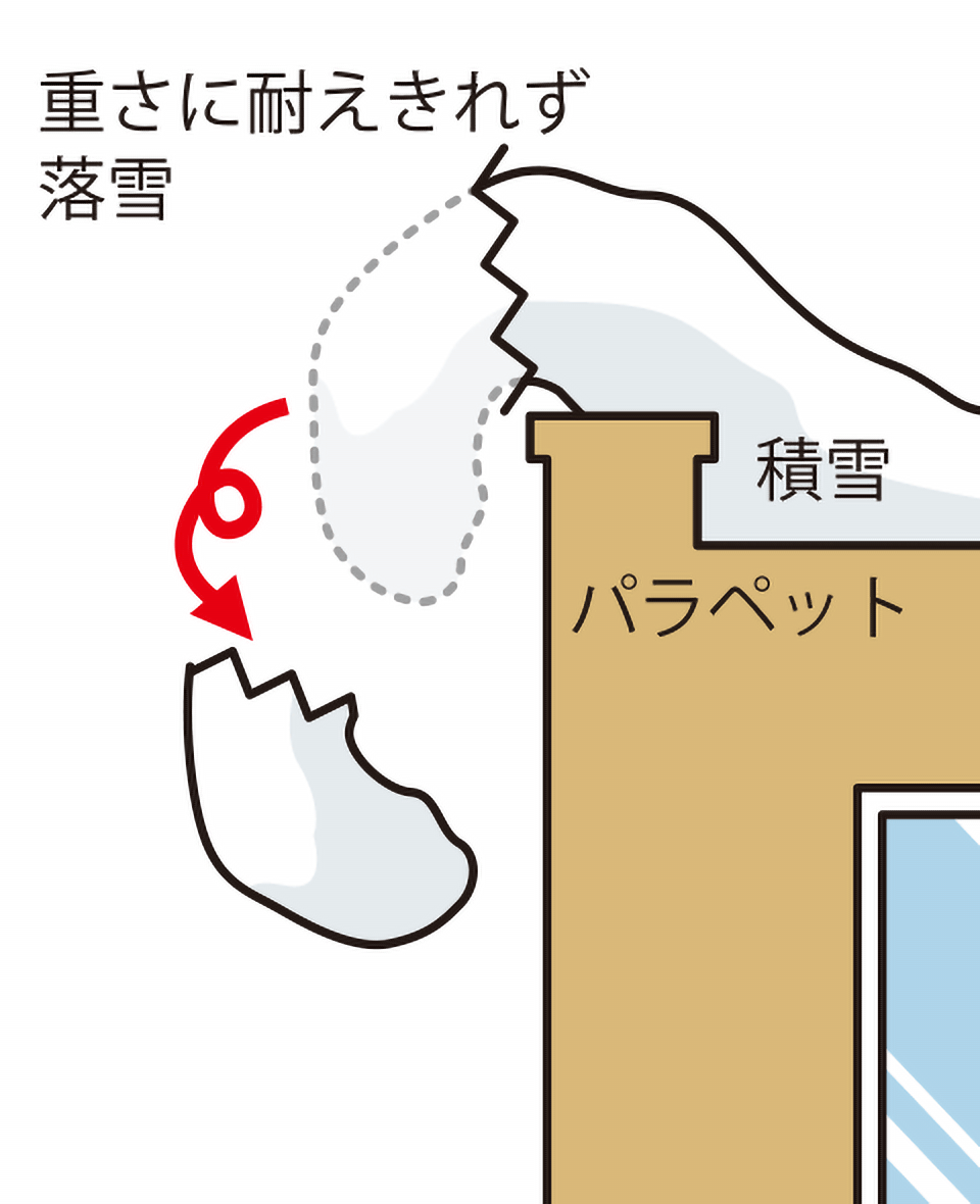 雪庇