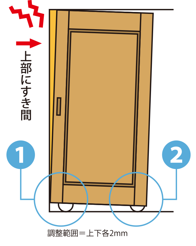 タテ枠と引き戸の上部のすき間