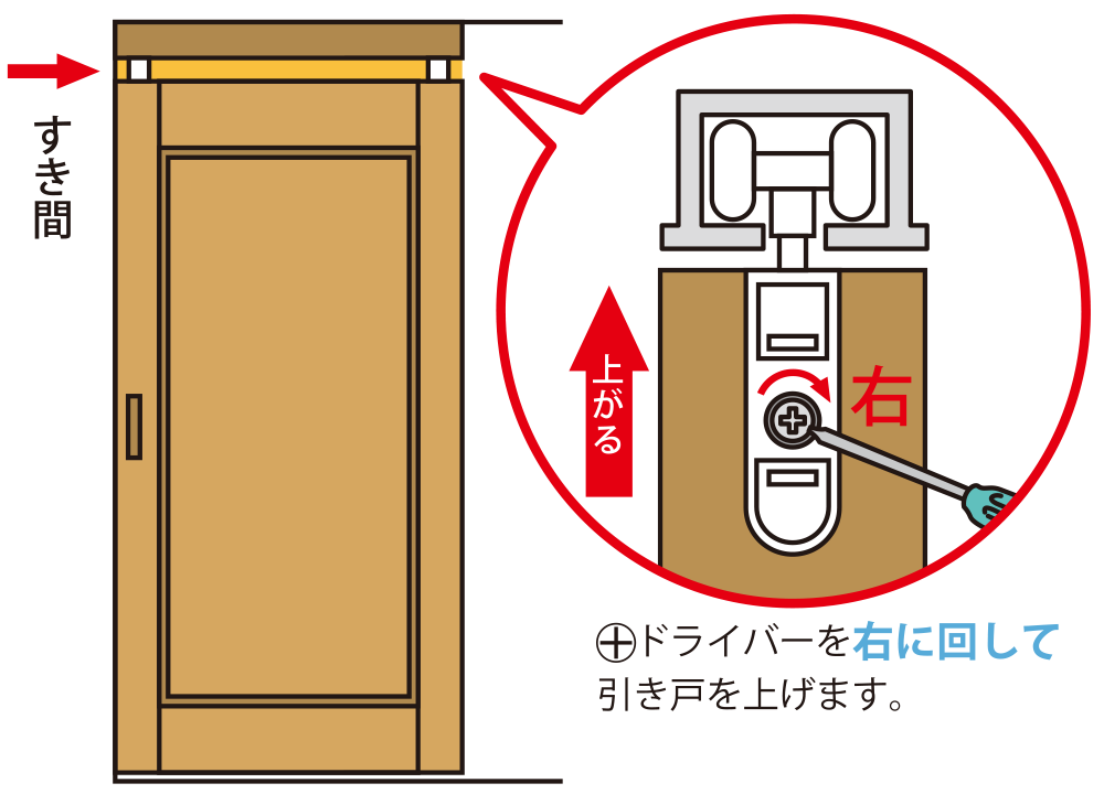 扉と上枠のすき間