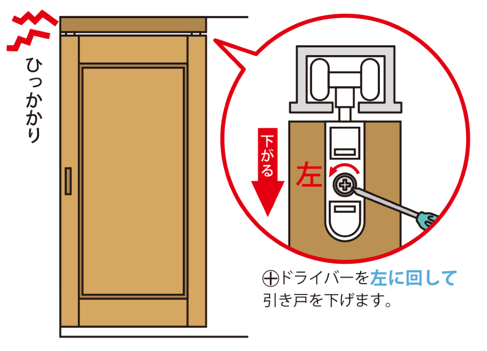 扉と上枠がひっかかる