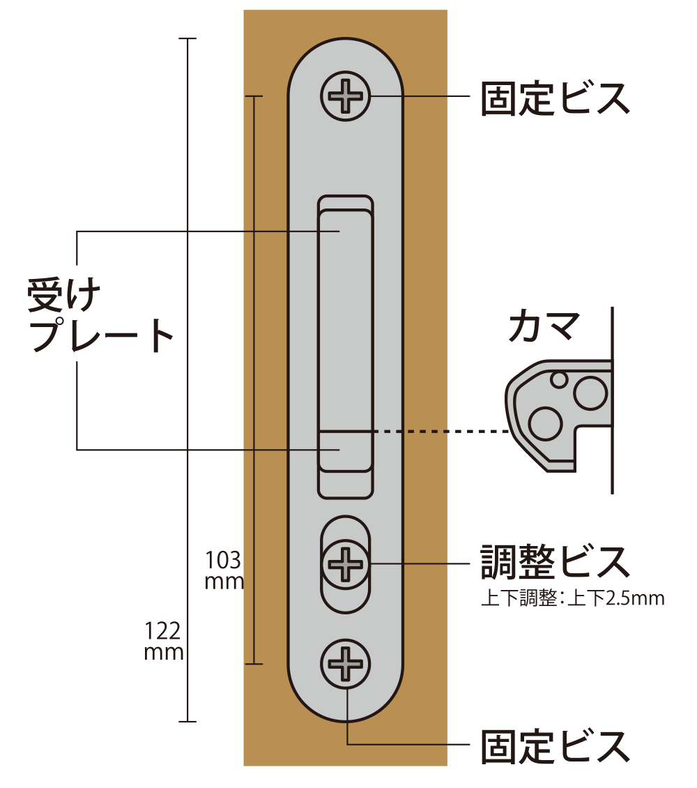 カマ錠と受け金具の上下の位置の調整