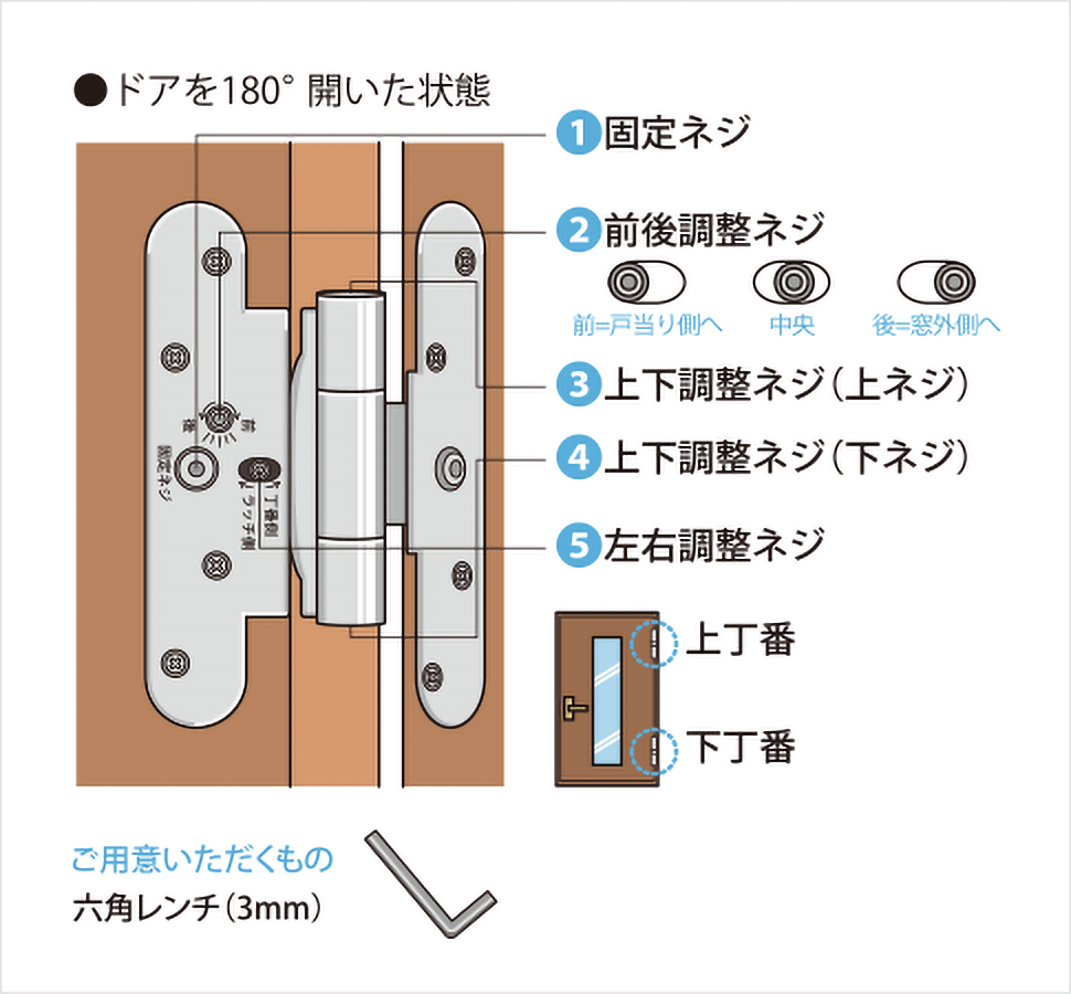 室内ドアの開閉をスムーズにする