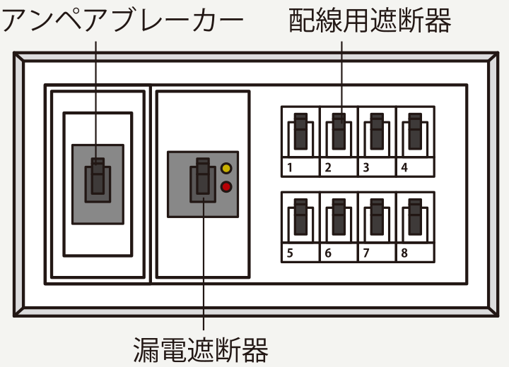 ブレーカーがおちた時の手順