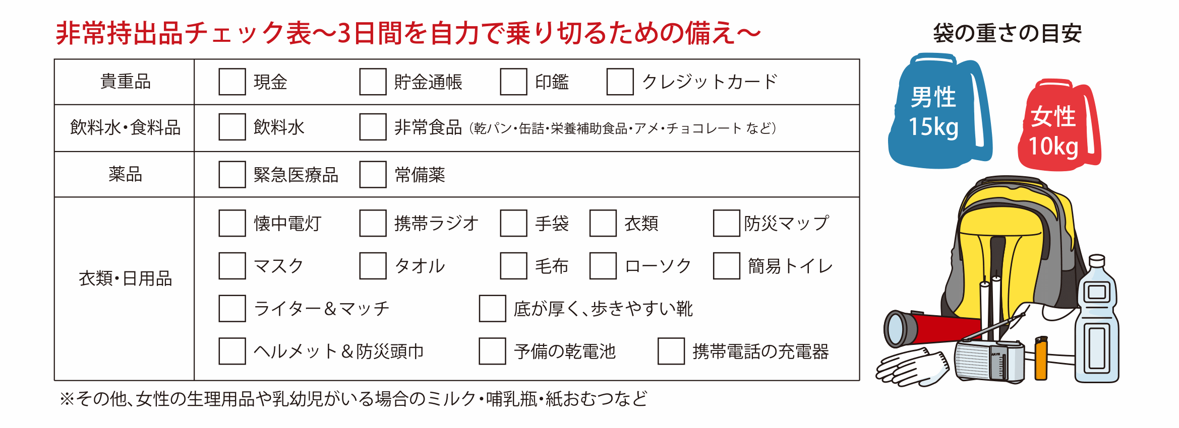 非常時持出品とライフライン復旧までの備え