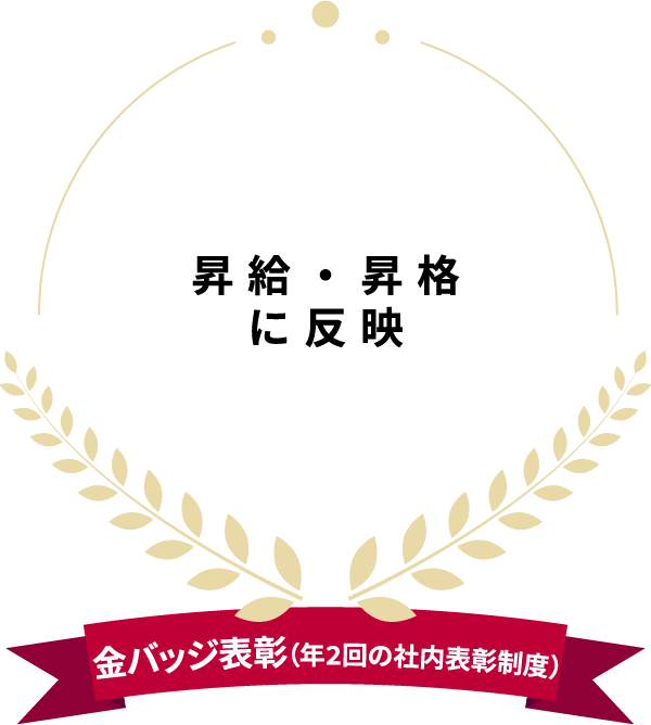 昇給・昇格に反映 金バッジ表彰（年2回の社内表彰制度）