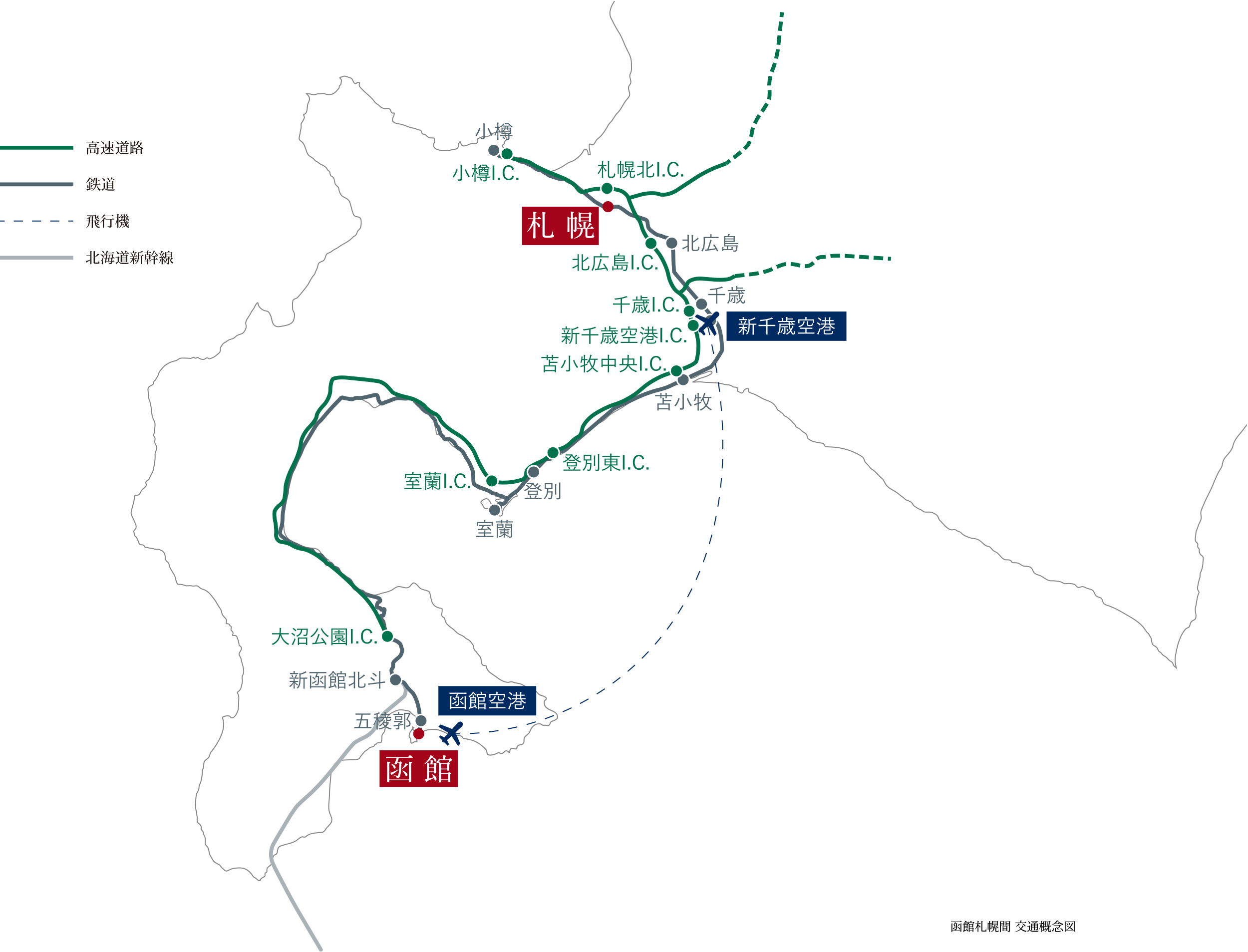 函館札幌間 交通概念図