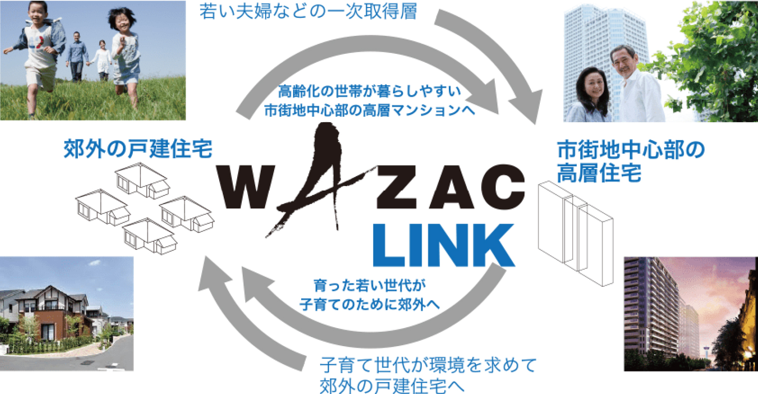 wazac link