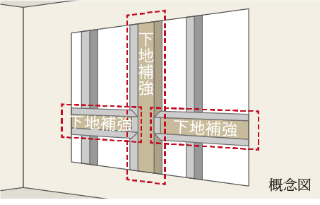 手すり下地