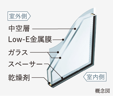 Low-E複層ガラス（断熱タイプ）