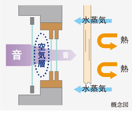 二重サッシ