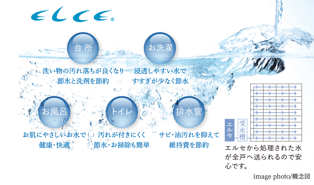 水処理装置 エルセ