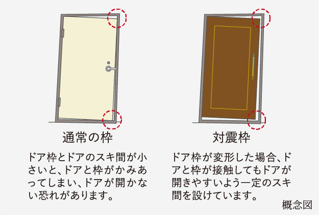 玄関対震ドア枠