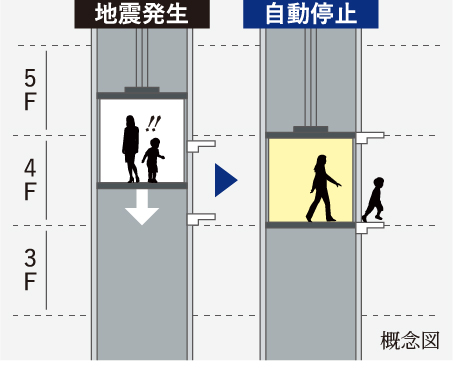 地震時管制機能付エレベーター