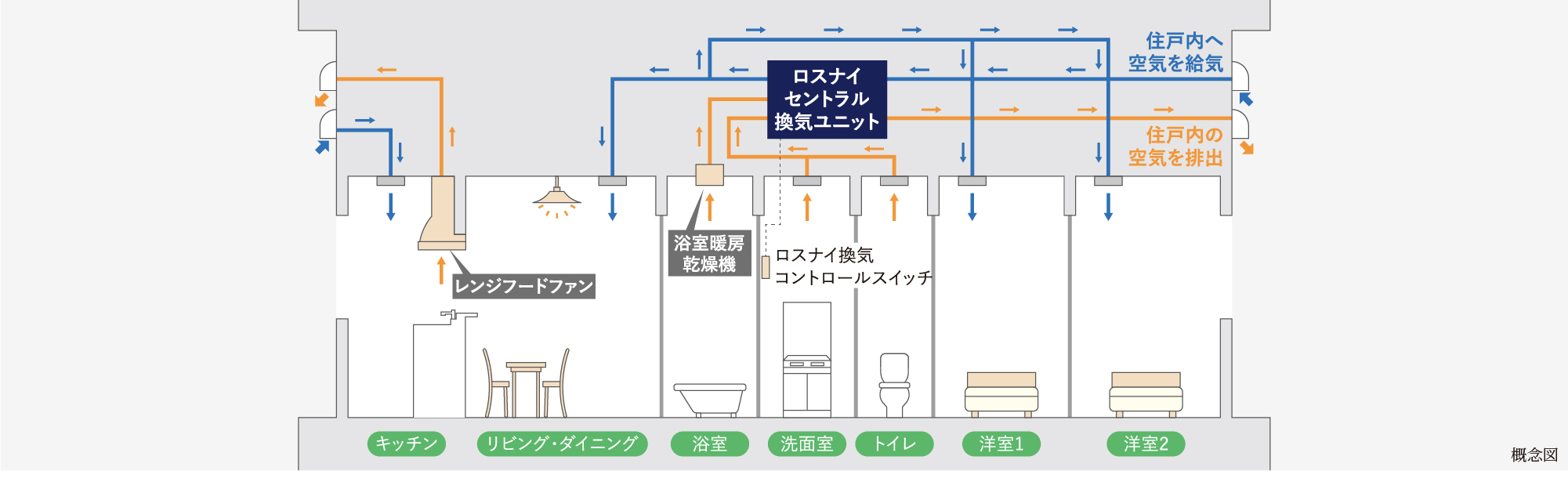 熱交換型換気システム