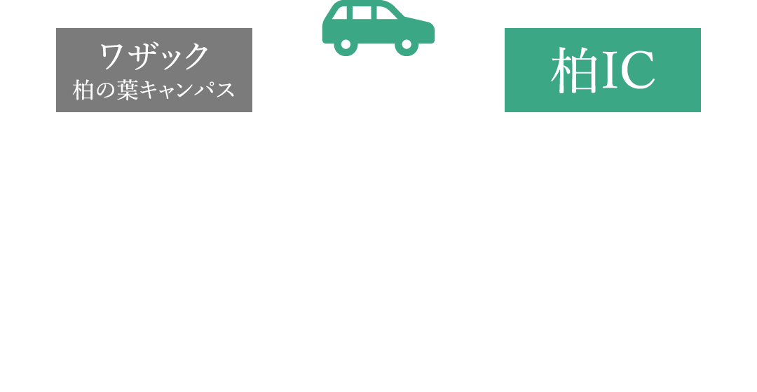 柏ICまで車で4分。空港中央へ49分。新空港へ61分。舞浜へ40分。三郷へ9分。