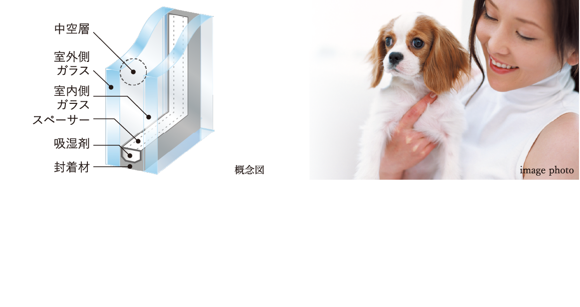 複層ガラス,二重サッシ採用以外の全ての窓には、2枚のガラスの間に中空層を設けた複層ガラスを採用。この複層ガラスにより、優れた断熱性を発揮します。 ※一部サッシのみ,ペットと暮らせるマンション,ペットと一緒にお住まいいただけます。※飼育できるペットには制限があります。詳しくは係員にお尋ねください。