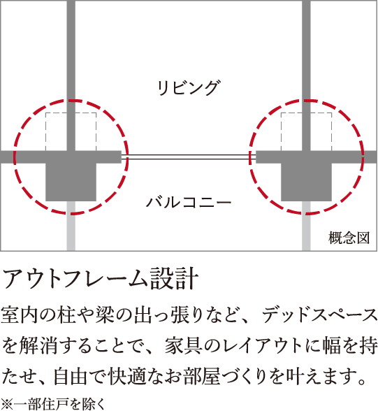 室内の柱や梁の出っ張りなど、デッドスペースを解消することで、家具のレイアウトに幅を持たせ、自由で快適なお部屋づくりを叶えます。※一部住戸を除く