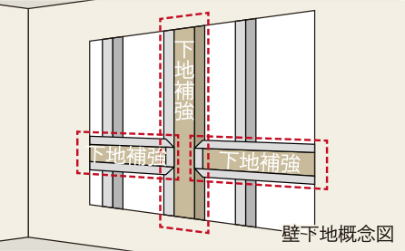 手すり下地(玄関・洗面・トイレ・廊下)