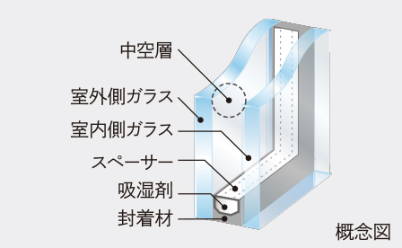 複層ガラス