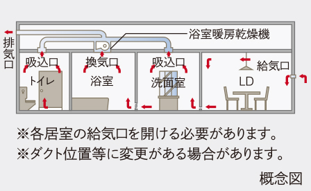 24時間換気システム