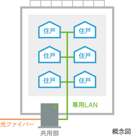 auひかり概念図
