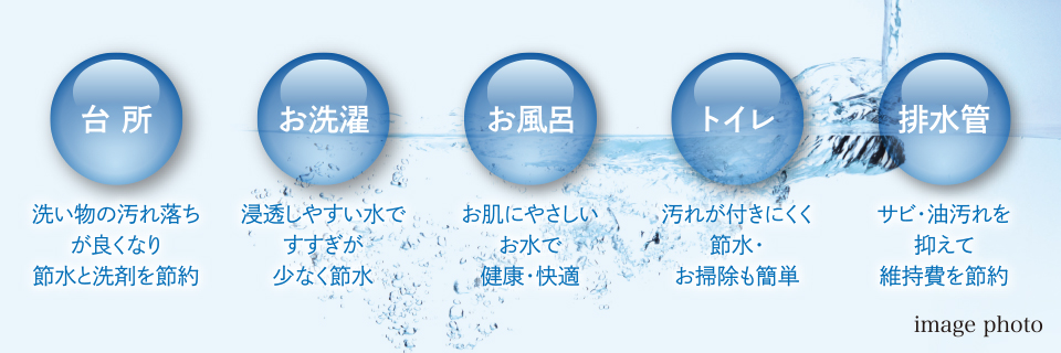 水処理装置 エルセ