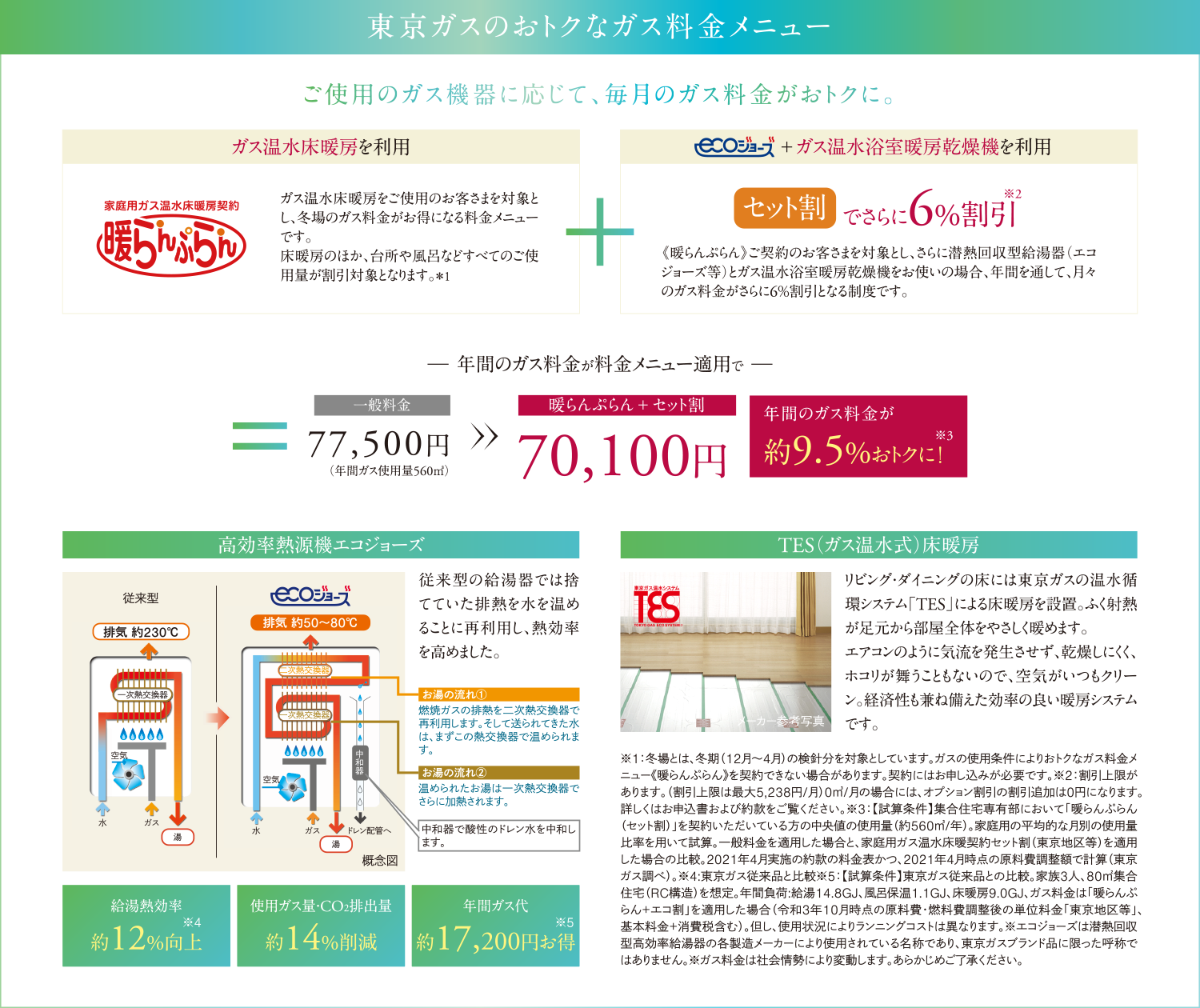 東京ガスのおトクなガス料金メニュー表