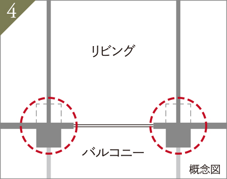 アウトフレーム設計