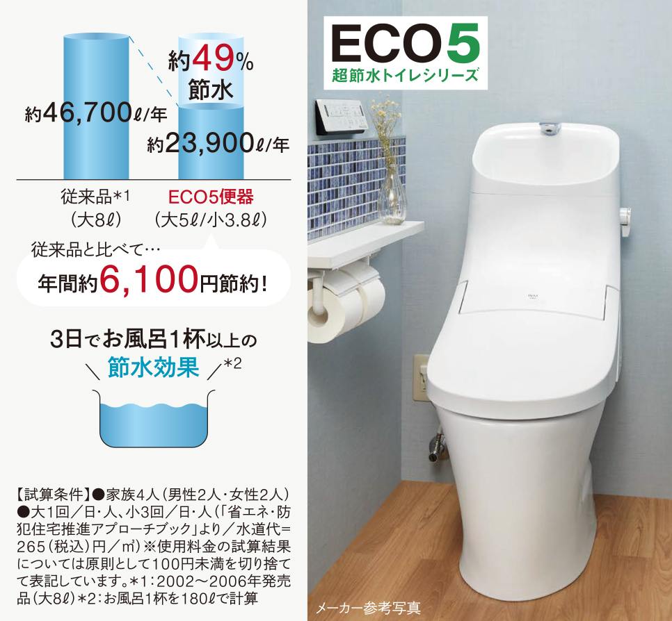 超節水ECO5トイレ