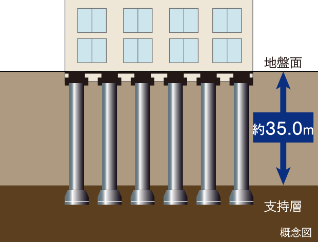 基礎構造