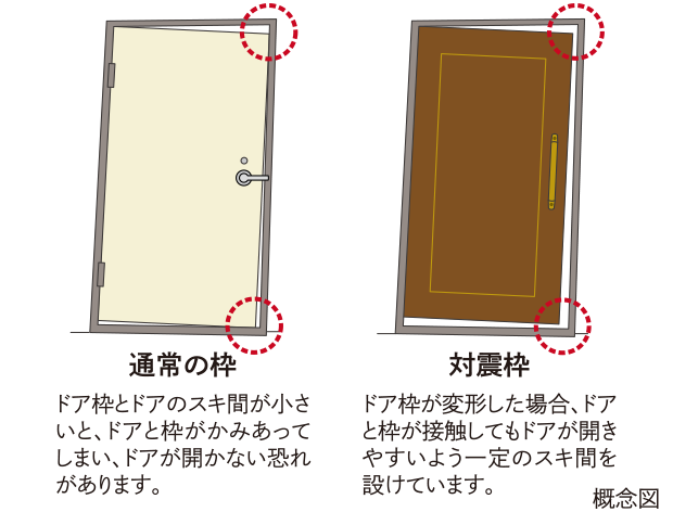 玄関対震ドア枠