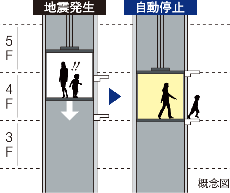 地震時管制機能付エレベーター