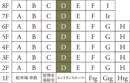 Dタイプ詳細