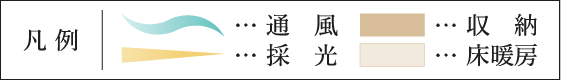 フロアイメージの記号詳細