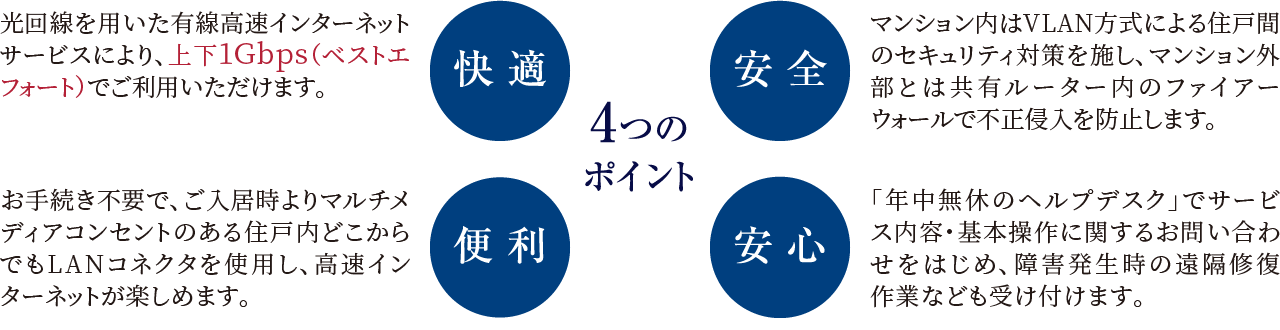 4つのポイント 快適、安全、便利、安心