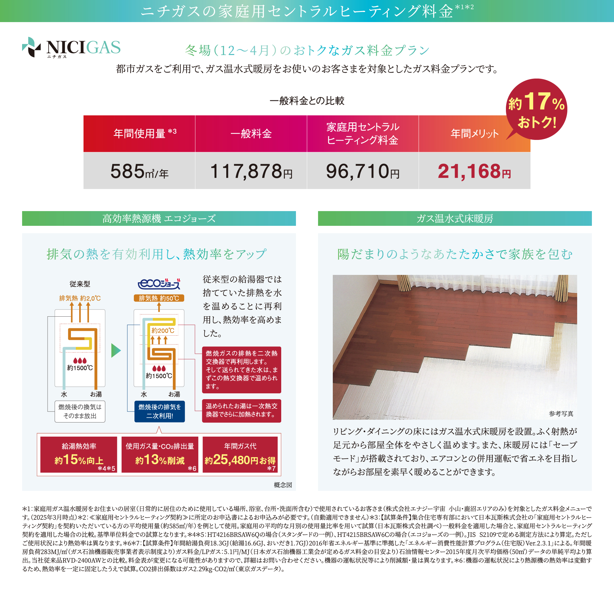 ニチガスの家庭用セントラルヒーティング料金 冬場（12〜4月）のおトクなガス料金プラン 高効率熱源機エコジョーズ(排気の熱を有効利用し、熱効率をアップ)従来型の給湯器では捨てていた排熱を水を温めることに再利用し、熱効率を高めました。ガス温水式床暖房(陽だまりのようなあたたかさで家族を包む)リビング・ダイニングの床にはガス温水式床暖房を設置。ふく射熱が足元から部屋全体をやさしく温めます。また、床暖房には「セーブモード」が搭載されており、エアコンとの併用運転で省エネを目指しながらお部屋を素早く暖めることができます。