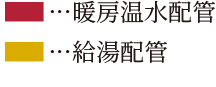 暖房温水配管 給湯配管