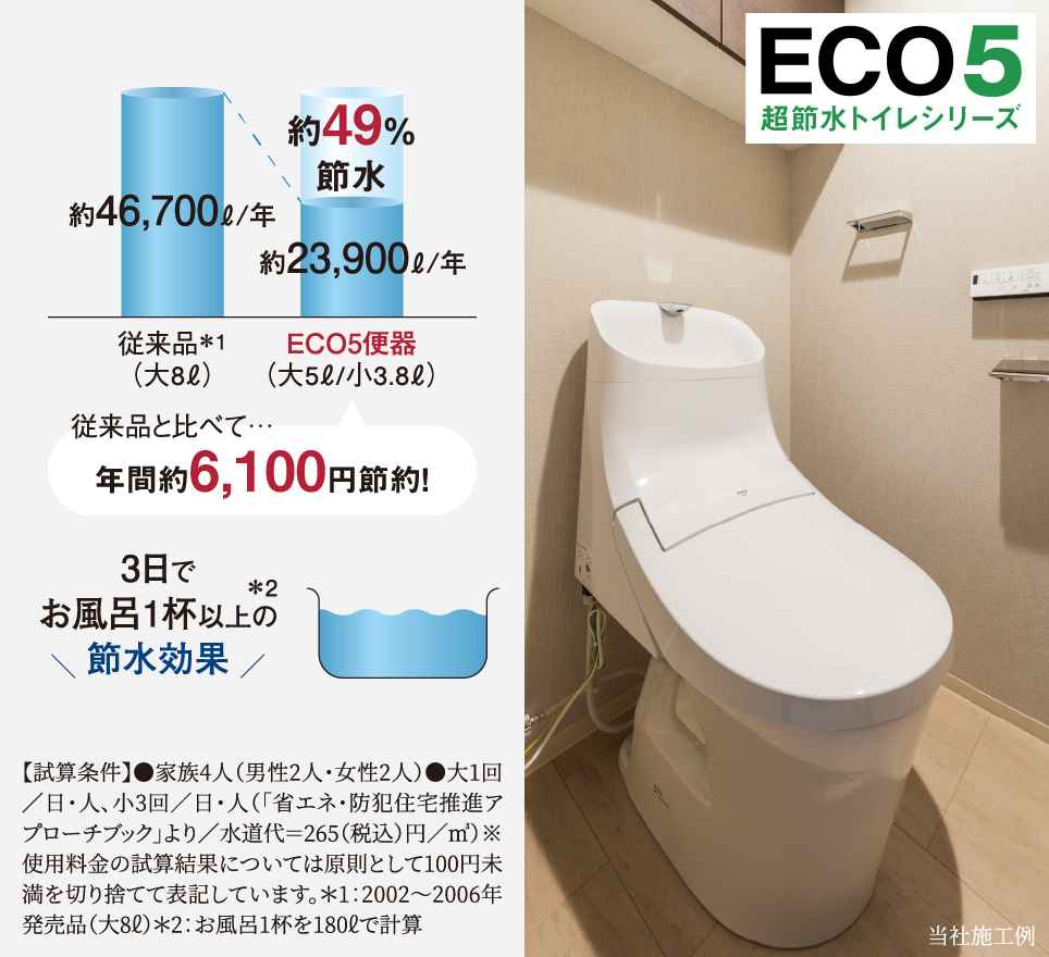 超節水ECO5トイレ