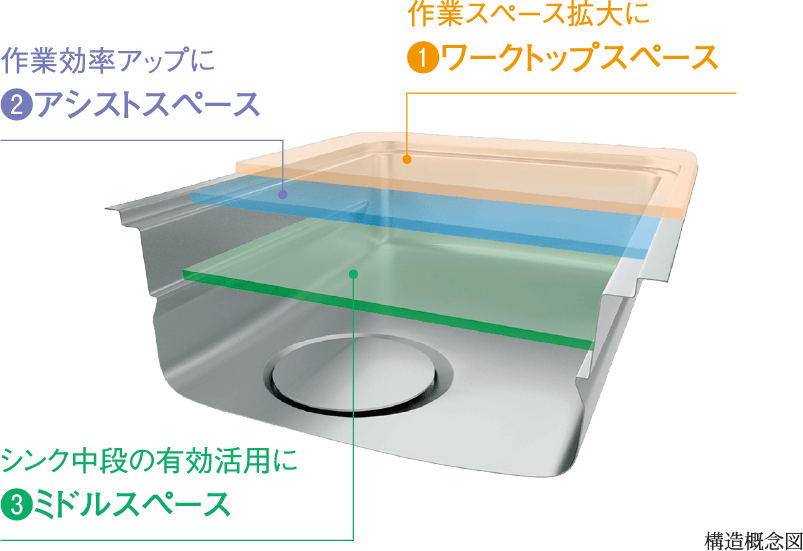 シンク構造解説図