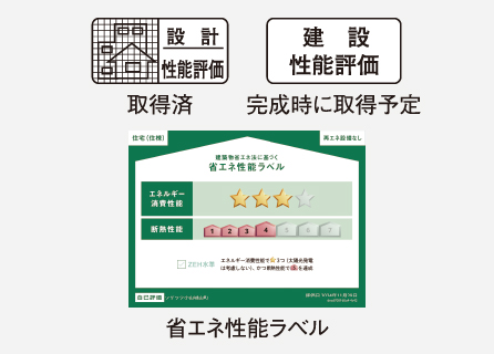 住宅性能評価・省エネ性能ラベル
