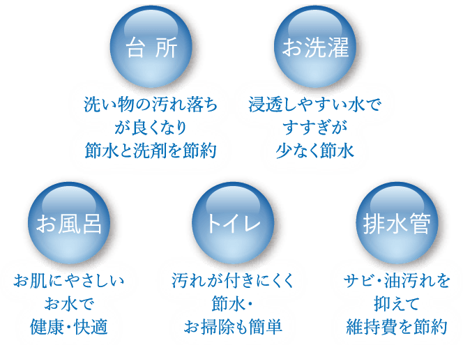 水処理装置 エルセ