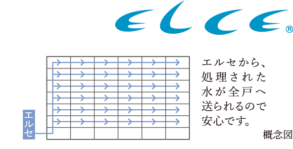 水処理装置 エルセ