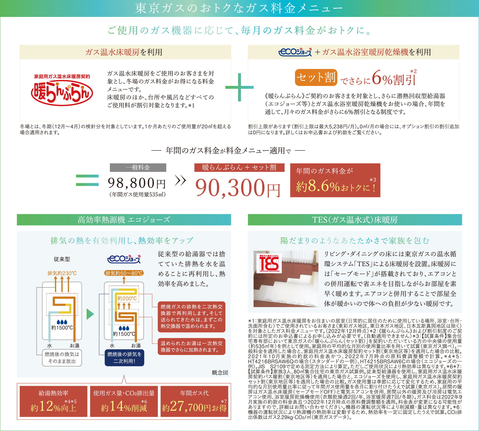 東京ガスのお得なガス料金メニュー